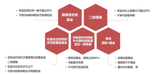 是时候重视固收基金了 法律视角下的投资新机遇