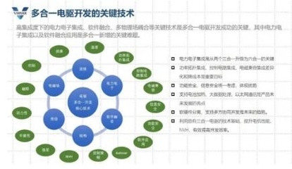 多合一集成技术优势凸显，威迈斯IPO布局加速，强化基础软件开发以提升产品竞争力