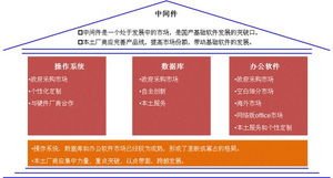 解析国产基础软件产业发展路径——以独立为核心夯实大国数智基石