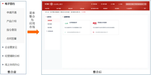 构建云服务生态，加速中小企业数字化转型——基于工行软件开发中心的基础软件开发实践