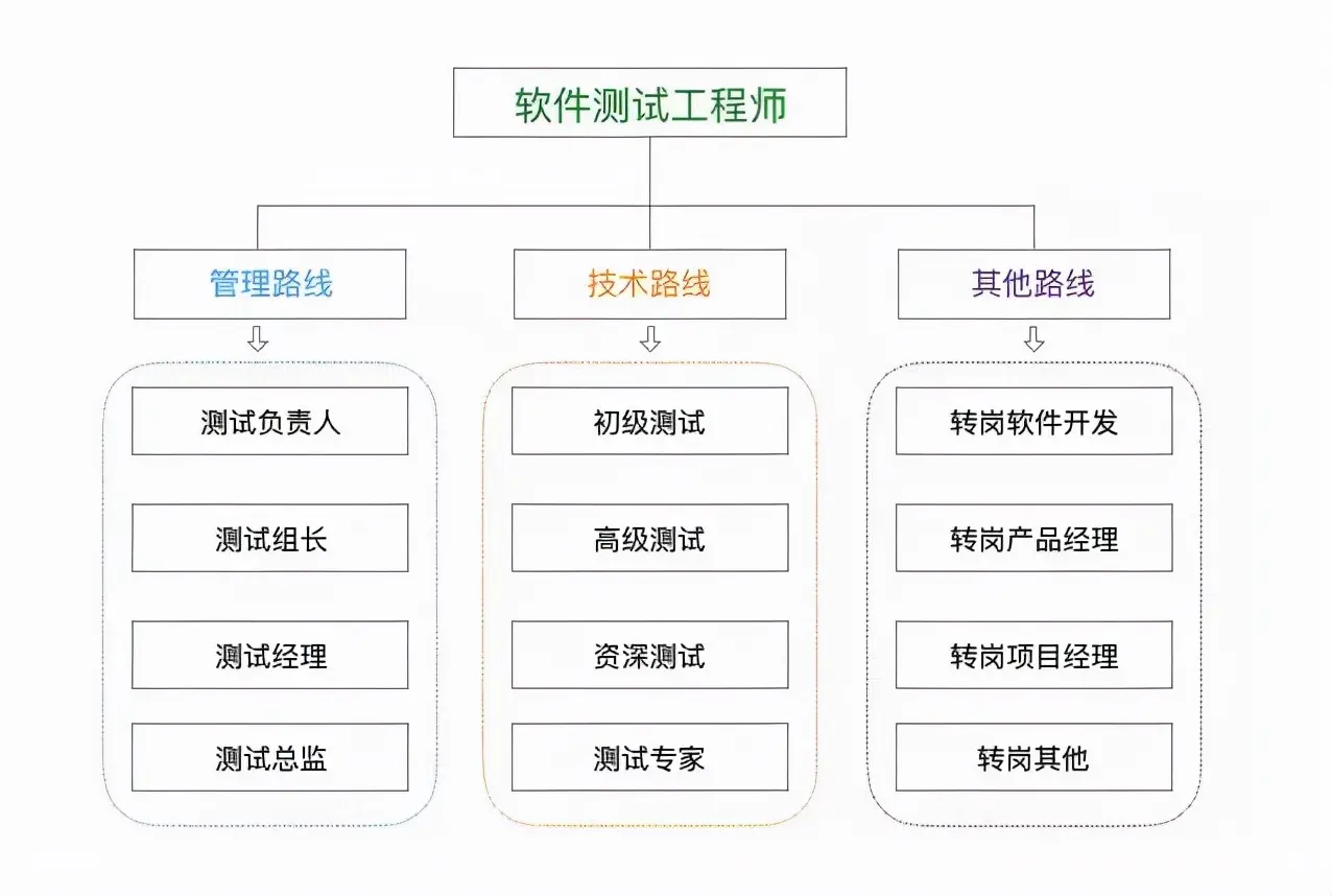 2022年软件测试行业概况及现状
